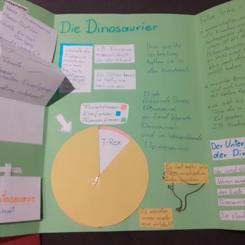 Offenes Lapbook Dinosaurier